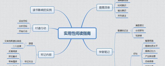 常用思维方式有哪几种 常用思维方式简介