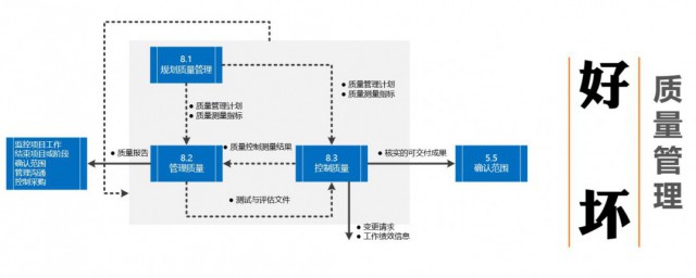 项目所属领域是什么意思 项目所属领域解释