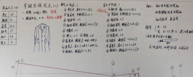 自学裁剪公式计算方式 关于自学裁剪公式计算办法
