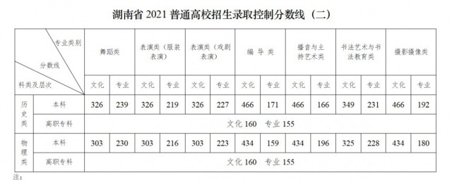 湖南高考满分多少 湖南高考满分