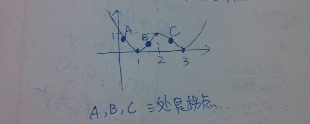 拐点怎么求 拐点的算法