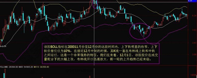 布林线指标使用方式 布林线指标如何使用