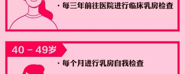 如何预防乳腺癌 乳腺癌如何预防