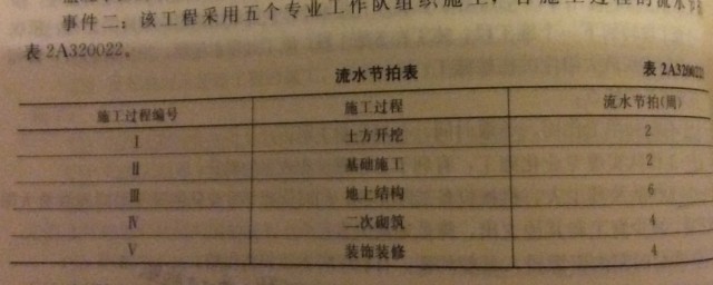 流水节拍的计算技巧 关于流水节拍的计算要领