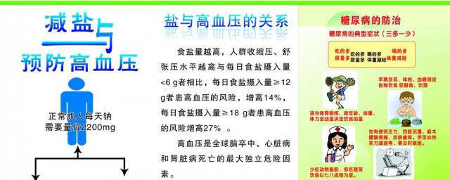降压的方法 降压的方法介绍