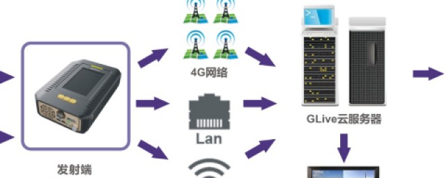 链路通俗解释 链路聚合的作用