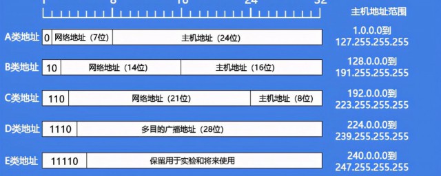 什么是网络地址 网络地址介绍