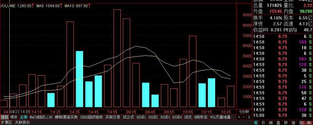 成交量红色和绿色代表什么 成交量红色和绿色代含义简介