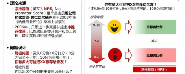 nps是什么意思 nps介绍