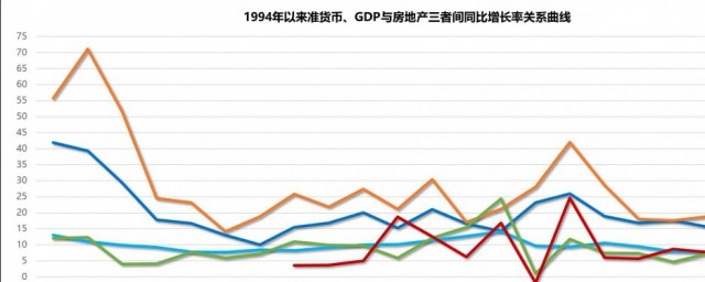 gdp同比增长是什么意思 gdp同比增长简介