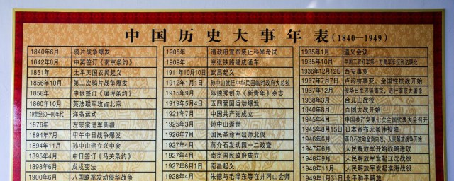 中国历史朝代介绍 中国历史朝代介绍是什么