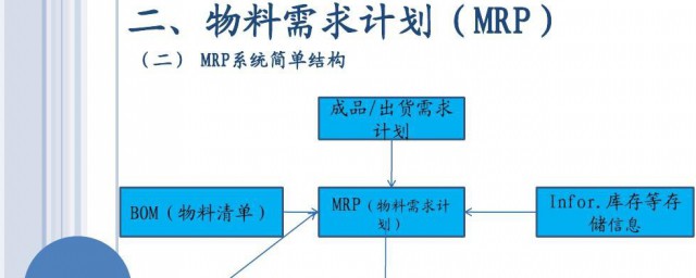 mrp什么意思 mrp简介