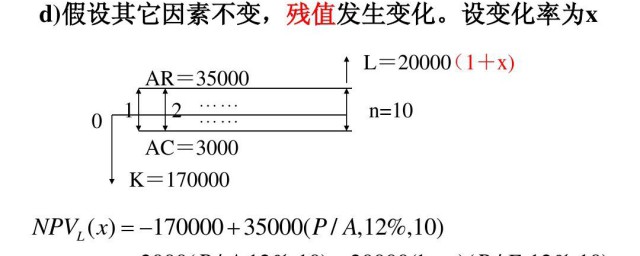 残值率如何算 固定资产残值率怎么算