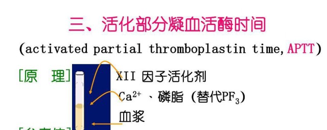 aptt医学上是什么意思 aptt医学上的含义