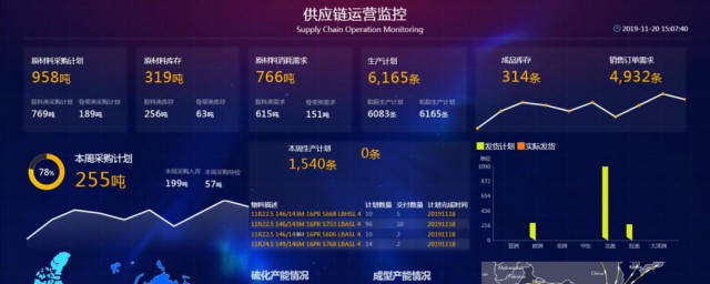 如何自学大数据 自学大数据方法