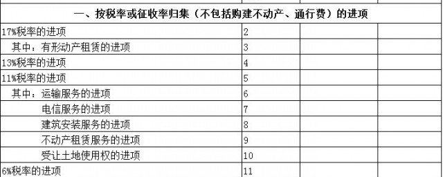 进项税额怎样算 如何算进项税额