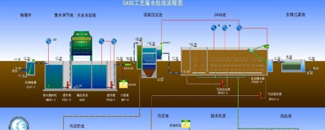 城市污水处理的一般流程 城市污水处理的流程