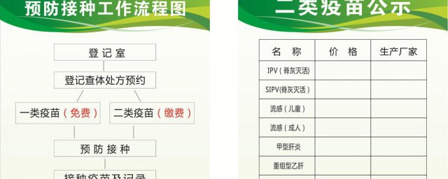 疫苗接种点什么意思 接种疫苗点什么意思介绍