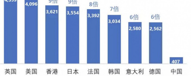 保险密度定义是指什么 保险密度定义简介