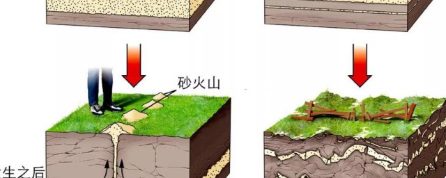 火山怎么形成的 火山如何形成的