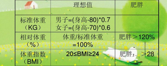 标准体重计算 怎么计算标准的体重