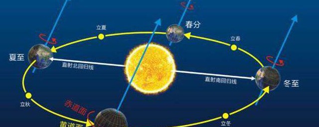 太阳历是哪个国家发明的 哪个国家发明了太阳历