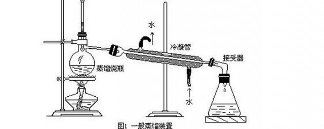 蒸馏是什么意思 蒸馏的原理是什么
