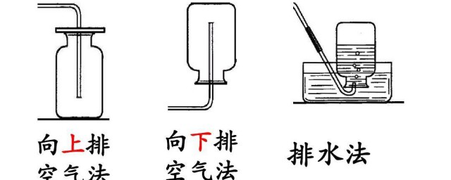 排水法收集氧气不纯可能的原因 排水法收集氧气不纯可能出现的原因