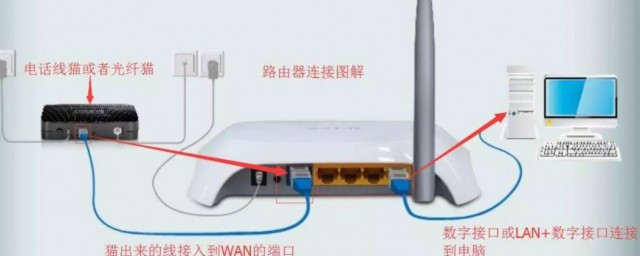 笔记本怎样设置路由器 笔记本设置路由器的技巧