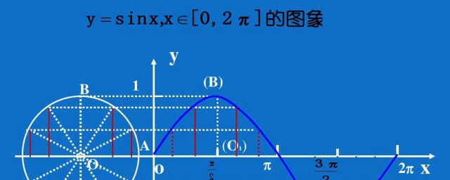 正弦小知识 关于正弦小知识