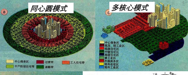 城市空间结构的三种模式是什么 城市空间结构的三种模式是哪三种