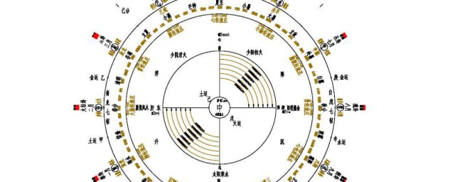 什么是天干地支 天干地支是什么意思