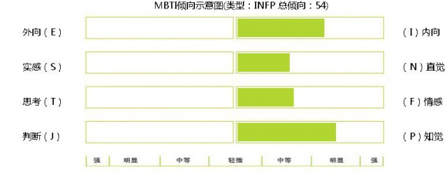 mbti性格测试是什么 mbti性格测试的解释