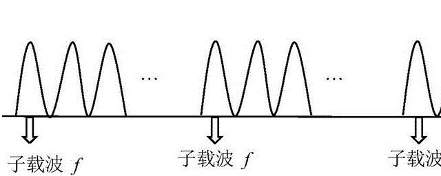 lte载波聚合是啥意思 lte载波聚合是什么意思