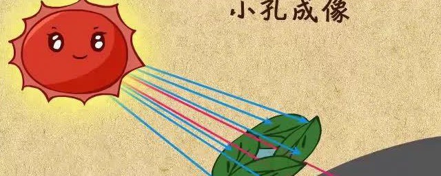 小孔成像的现象和特点 小孔成像所成的像的特点有哪些