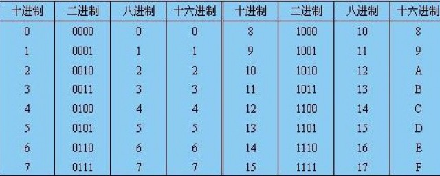 十六进制代表的英文字母是什么 十六制加法计算器