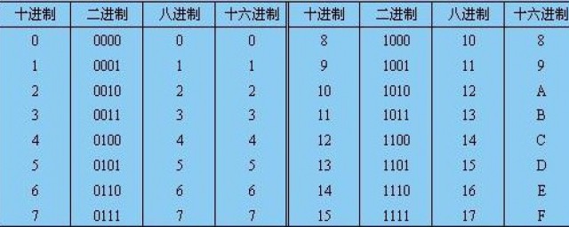 十六进制代表的英文字母是什么 十六制加法计算器