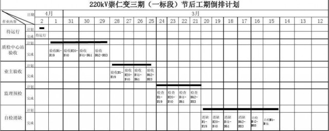 什么是倒排工期计划 倒排工期计划的解释