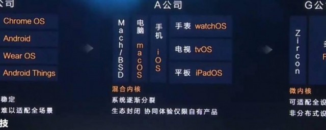 鸿蒙系统和安卓的区别 鸿蒙系统和安卓的区别是什么