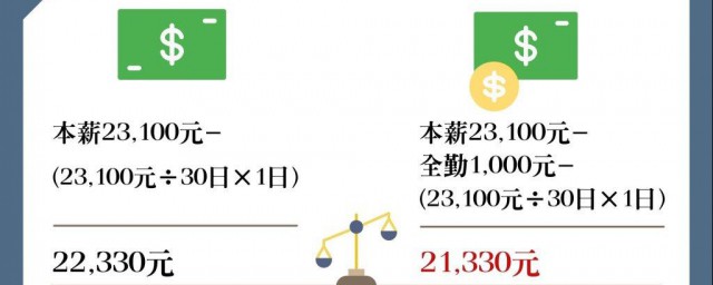 事假怎么扣工资 事假扣工资的计算方法