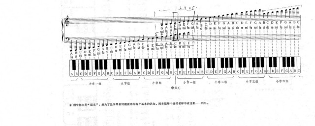 增加音数的办法两种 音数是什么