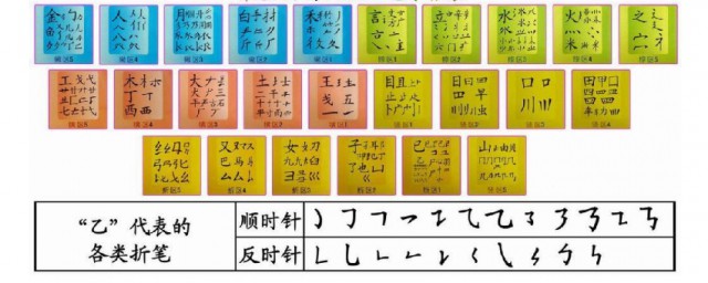 养的五笔怎样打 什么是五笔
