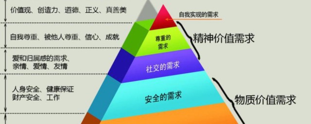 马斯诺原理 马斯诺原理是什么