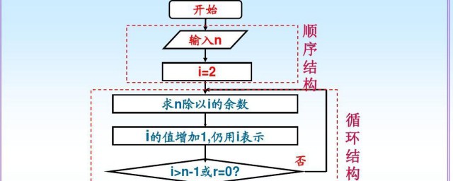 逻辑顺序 逻辑顺序是什么