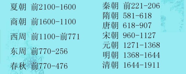 中国的朝代顺序顺口溜 中国的朝代顺序顺口溜 是什么