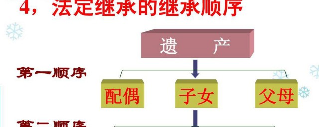 遗产继承顺序及分配 继承遗产顺序及分配