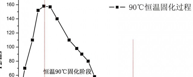信号量的物理道理是什么应怎么设置其初值 信号量的物理道理