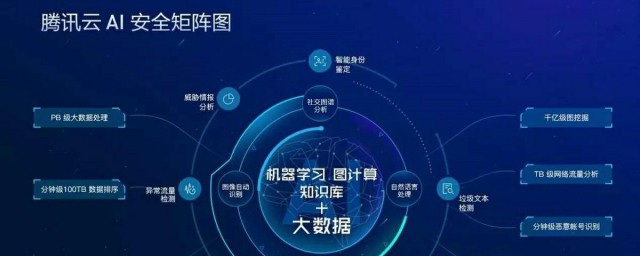 IDC服务是什么意思 IDC服务是什么