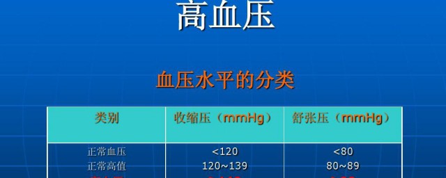 高血压挂什么科 高血压挂科介绍