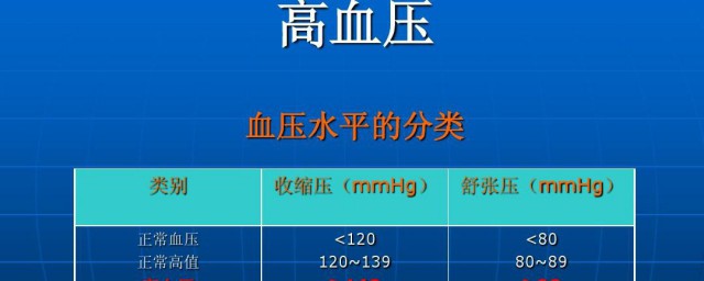 高血压挂什么科 高血压挂科简介